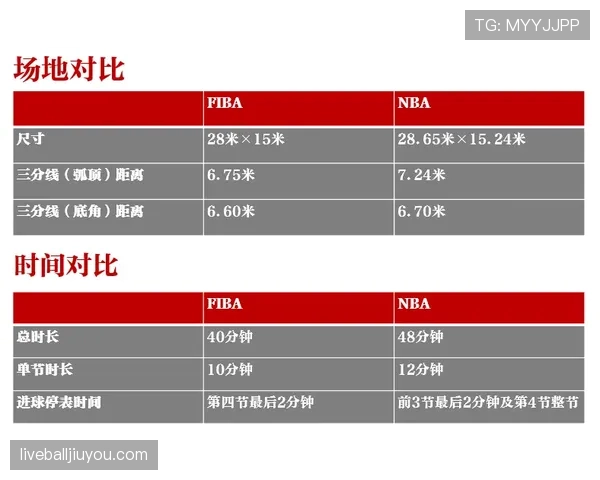 NBA与FIBA回场规则差异解析：三种主要不同点详细对比