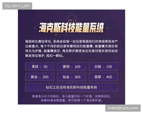 为什么会有14秒重置规则?详解进攻时间的重置机制 为什么会有14秒重置规则?详解进攻时间的重置机制