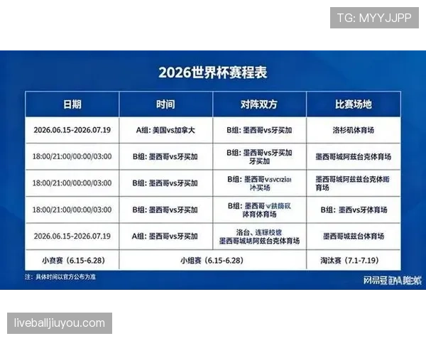 2026世界杯官方积分排序怎么算