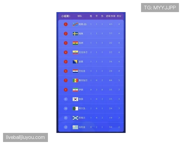 2026世界杯K组第三名:刚果民主共和国4分晋级 2026世界杯K组第三名:刚果民主共和国4分晋级